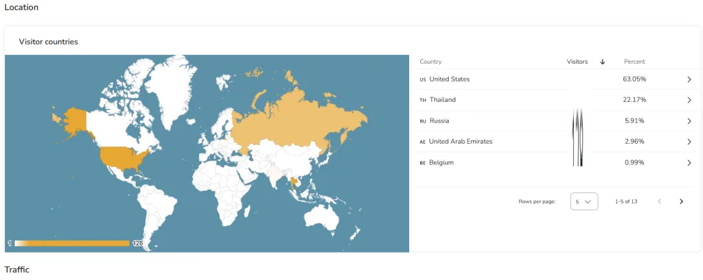metricool traffic location